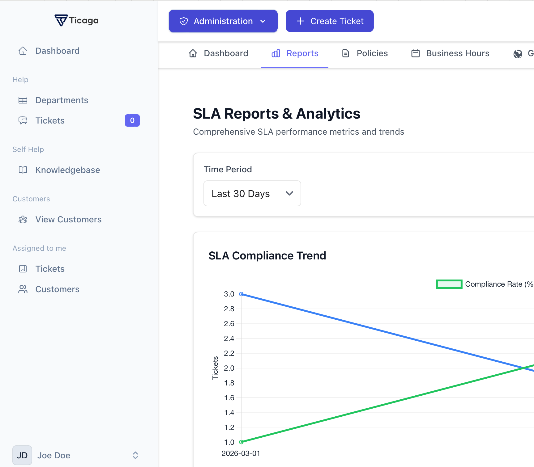 SLA Compliance Reporting